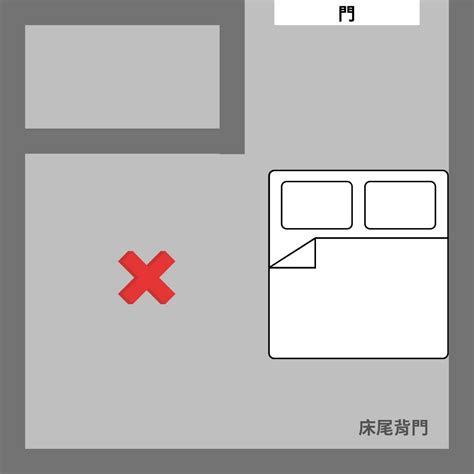 床底風水|房間風水怎麼擺？避開10大房間風水禁忌，讓你好眠又。